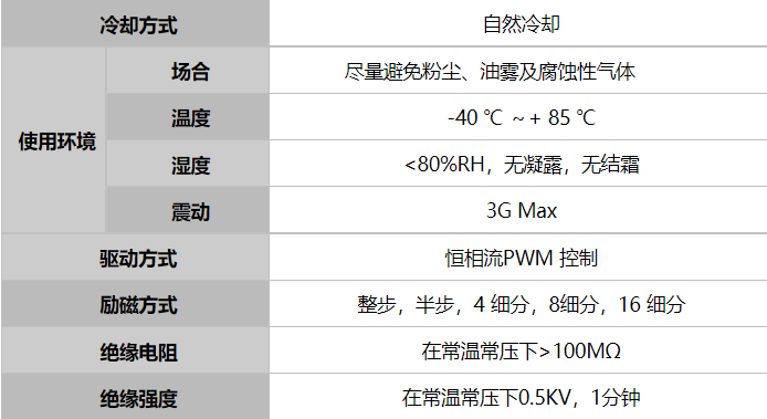 步進伺服使用環境